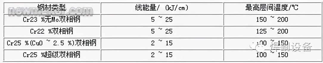 不锈钢压力容器的焊接技术